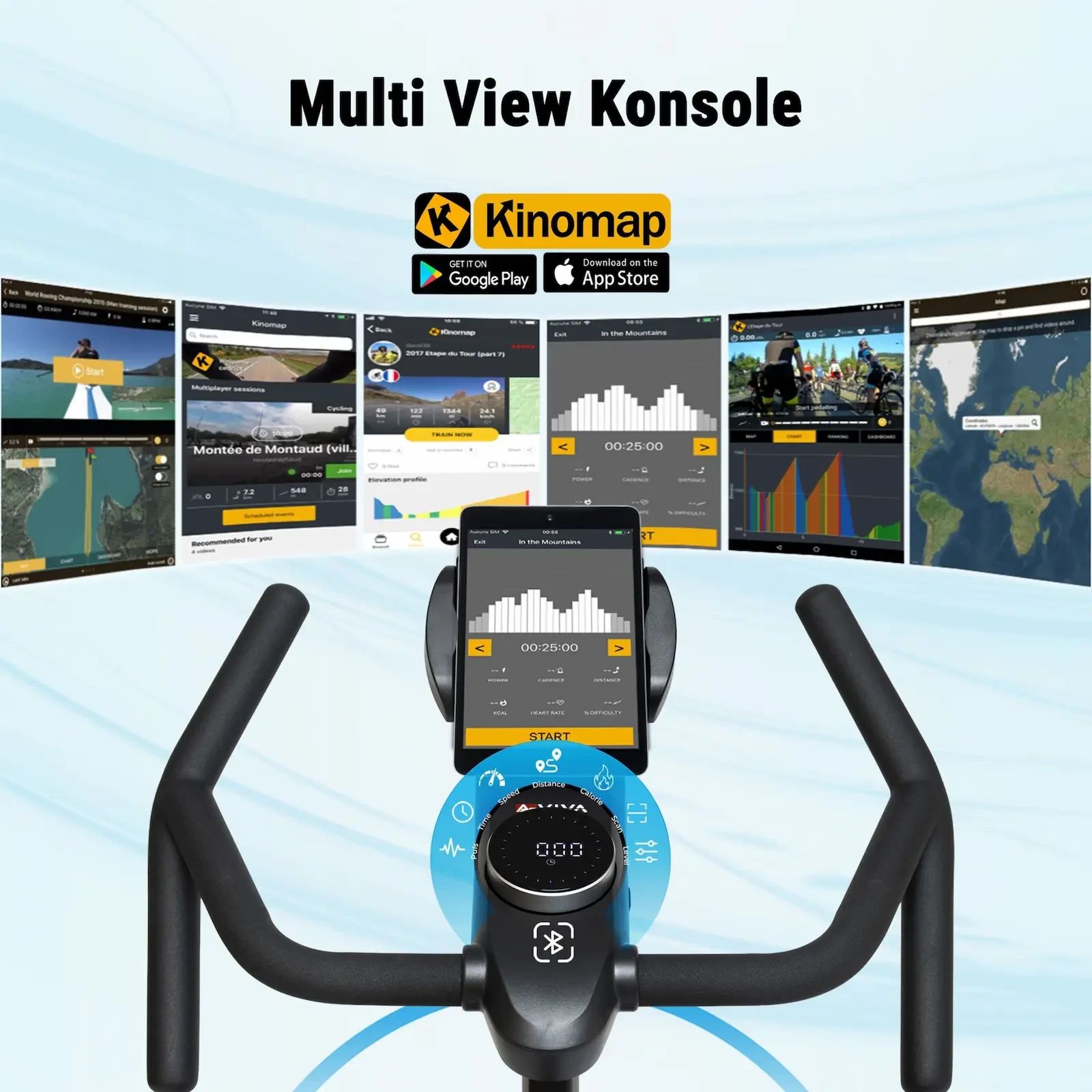 Multi View Konsole für abwechslungsreiches Training