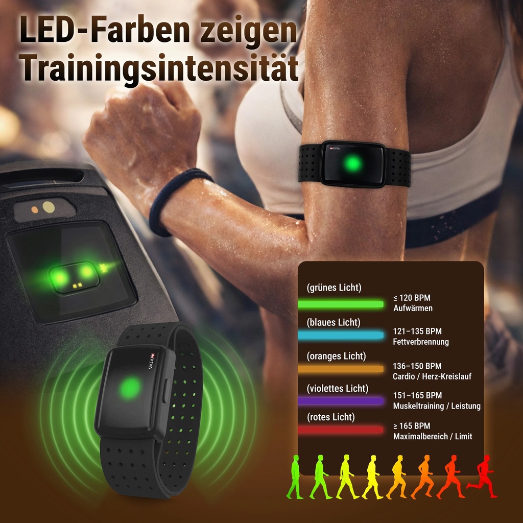 LED-Farben zeigen deine Trainingsintensität