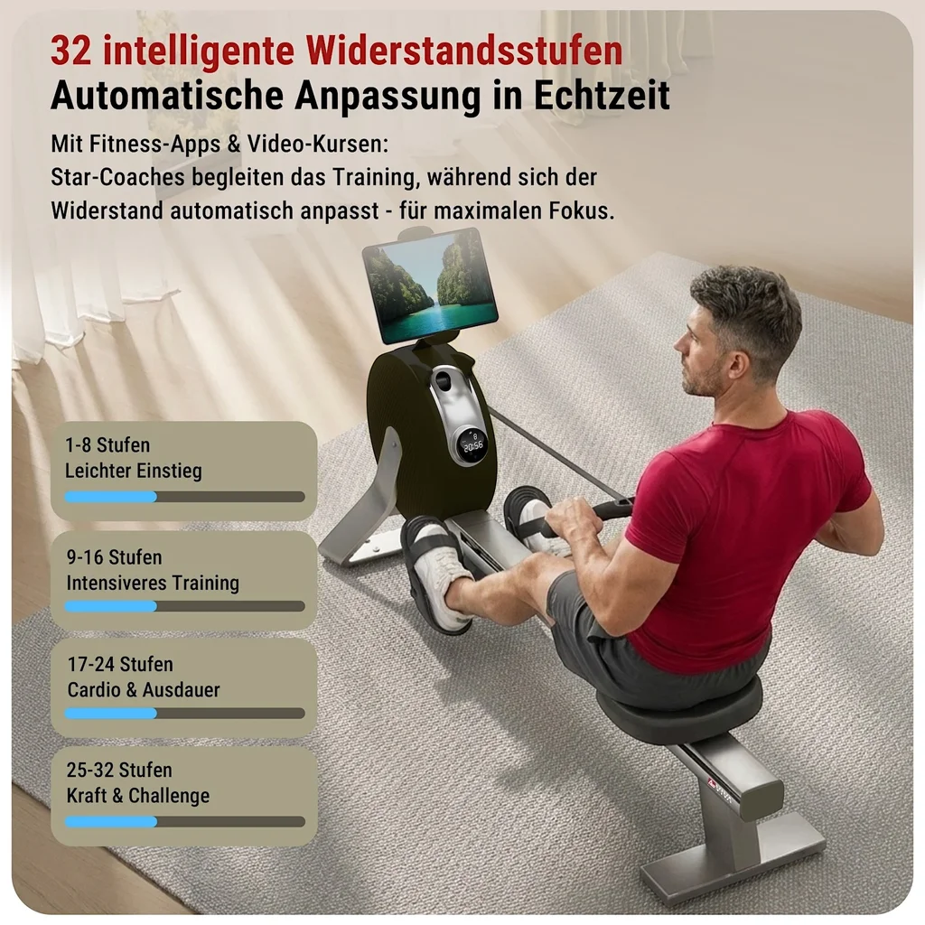 32 Widerstandsstufen für jedes Leistungsniveau